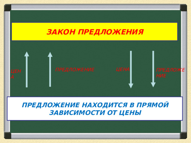 ЗАКОН ПРЕДЛОЖЕНИЯ ЦЕНА ПРЕДЛОЖЕНИЕ ПРЕДЛОЖЕНИЕ ЦЕНА ПРЕДЛОЖЕНИЕ НАХОДИТСЯ В ПРЯМОЙ ЗАВИСИМОСТИ ОТ ЦЕНЫ 