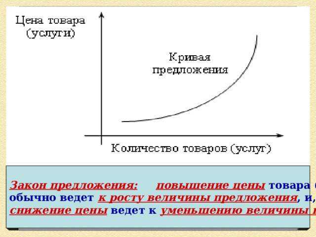 Закон предложения:  повышение цены товара (услуги) обычно ведет к росту величины предложения , и, наоборот, снижение цены ведет к уменьшению величины предложения . 