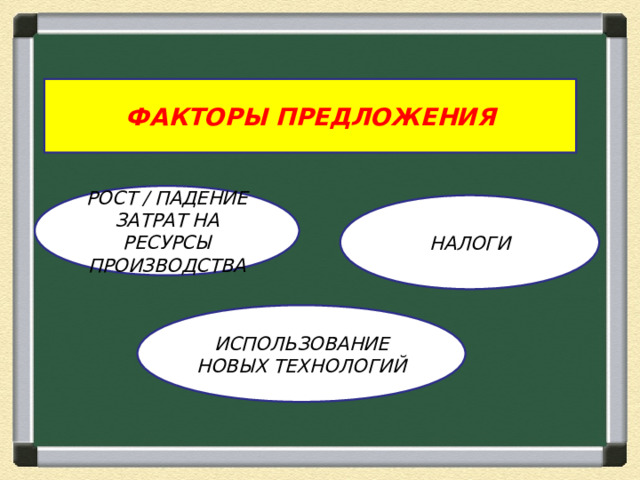 ФАКТОРЫ ПРЕДЛОЖЕНИЯ РОСТ / ПАДЕНИЕ ЗАТРАТ НА РЕСУРСЫ ПРОИЗВОДСТВА НАЛОГИ ИСПОЛЬЗОВАНИЕ НОВЫХ ТЕХНОЛОГИЙ 