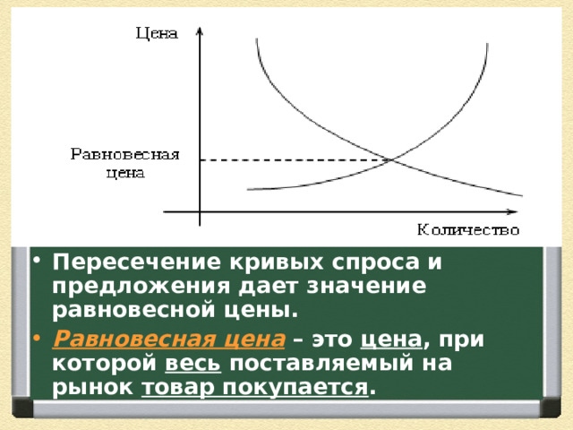 Пересечение кривых спроса и предложения дает значение равновесной цены. Равновесная цена  – это цена , при которой весь поставляемый на рынок товар покупается . 