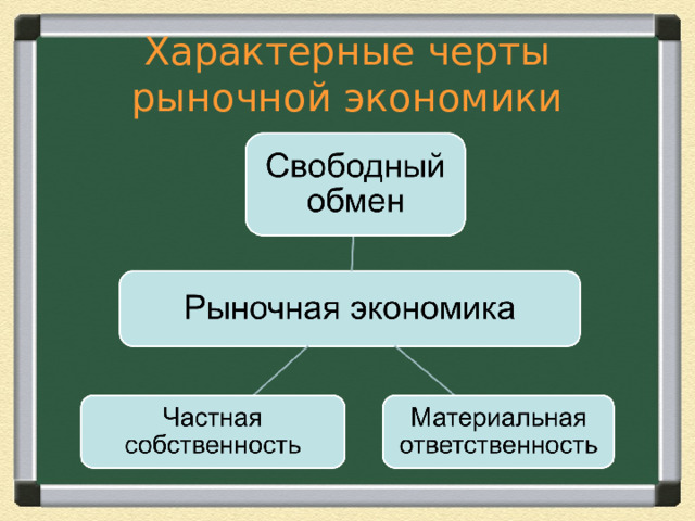 Характерные черты рыночной экономики 