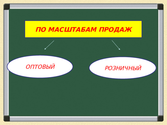 ПО МАСШТАБАМ ПРОДАЖ ОПТОВЫЙ РОЗНИЧНЫЙ 