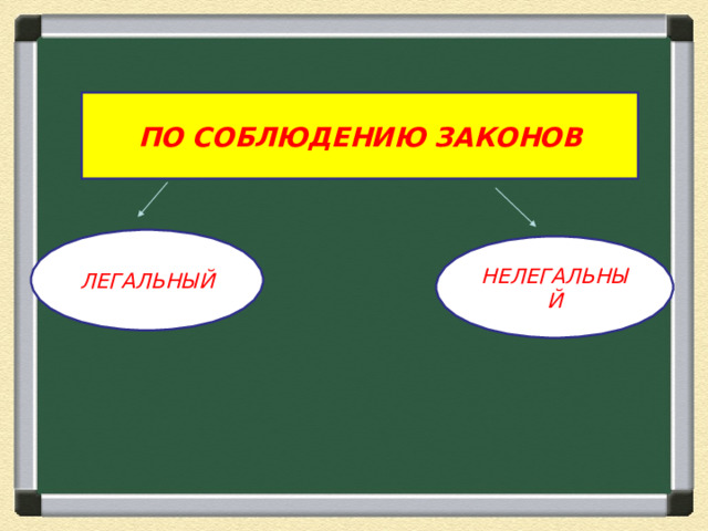 ПО СОБЛЮДЕНИЮ ЗАКОНОВ ЛЕГАЛЬНЫЙ НЕЛЕГАЛЬНЫЙ 