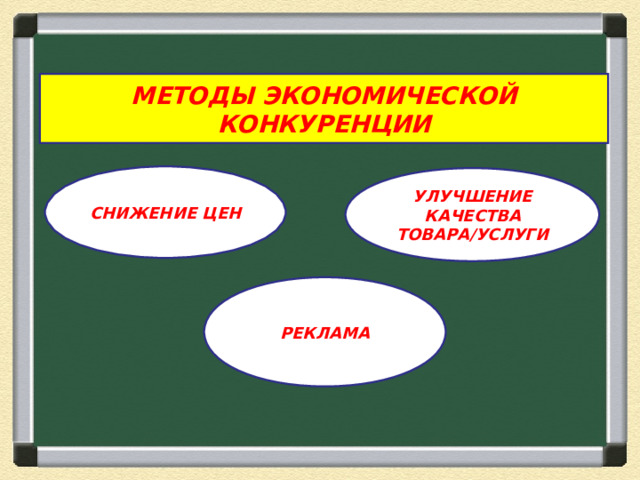 МЕТОДЫ ЭКОНОМИЧЕСКОЙ КОНКУРЕНЦИИ СНИЖЕНИЕ ЦЕН УЛУЧШЕНИЕ КАЧЕСТВА ТОВАРА/УСЛУГИ РЕКЛАМА 