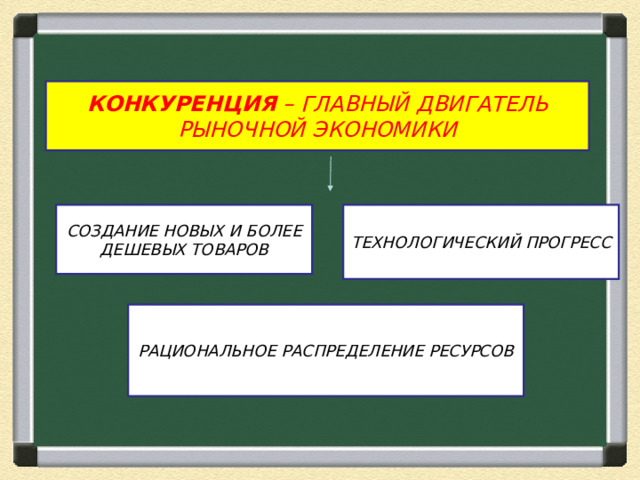 КОНКУРЕНЦИЯ – ГЛАВНЫЙ ДВИГАТЕЛЬ РЫНОЧНОЙ ЭКОНОМИКИ СОЗДАНИЕ НОВЫХ И БОЛЕЕ ДЕШЕВЫХ ТОВАРОВ ТЕХНОЛОГИЧЕСКИЙ ПРОГРЕСС РАЦИОНАЛЬНОЕ РАСПРЕДЕЛЕНИЕ РЕСУРСОВ 