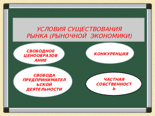 у УСЛОВИЯ СУЩЕСТВОВАНИЯ РЫНКА  (РЫНОЧНОЙ ЭКОНОМИКИ) К У СВОБОДНОЕ ЦЕНООБРАЗОВАНИЕ КОНКУРЕНЦИЯ я СВОБОДА ПРЕДПРИНИМАТЕЛЬСКОЙ ДЕЯТЕЛЬНОСТИ ЧАСТНАЯ СОБСТВЕННОСТЬ 