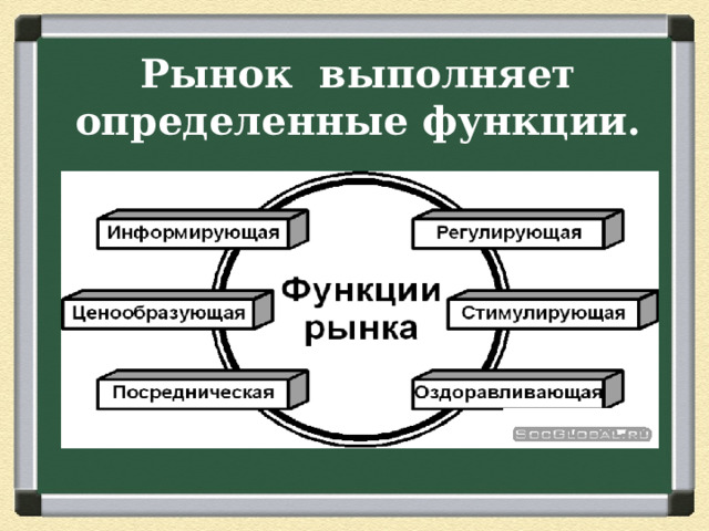 Рынок выполняет определенные функции. 