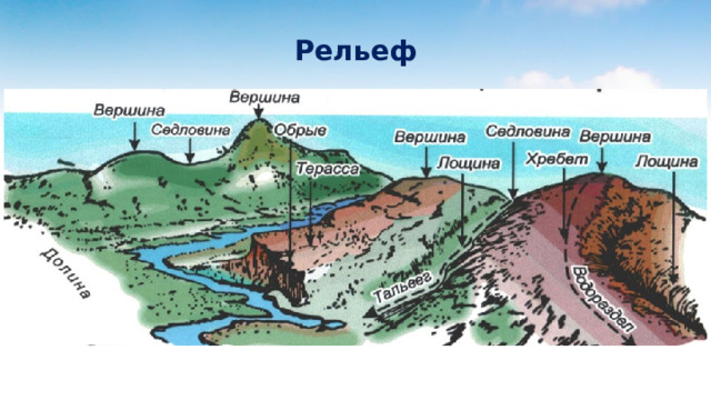 Рельеф 