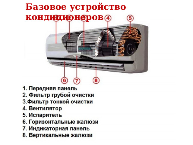 Базовое устройство кондиционеров 
