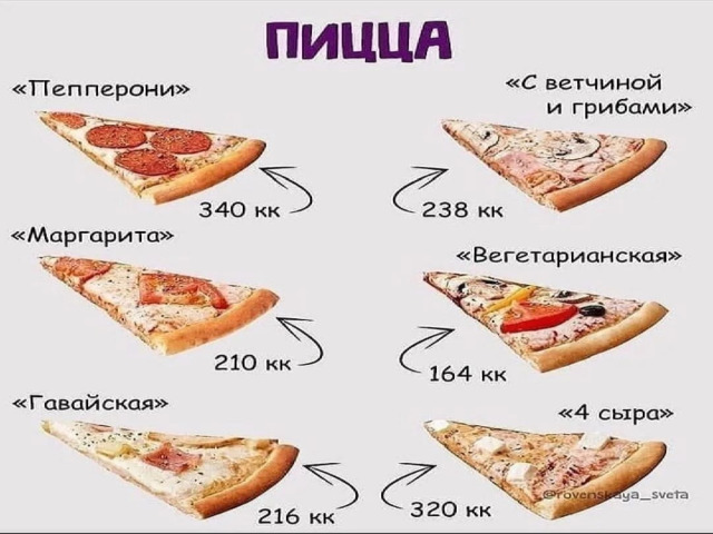 Самые популярные пиццы. 