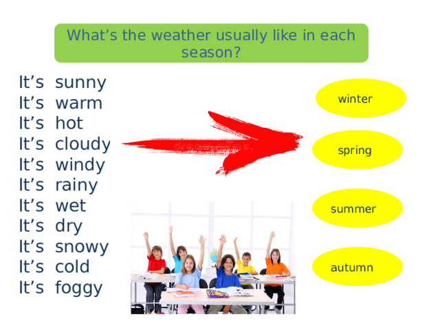 What’s the weather usually like in each season? It’s sunny It’s warm It’s hot It’s cloudy It’s windy It’s rainy It’s wet It’s dry It’s snowy It’s cold It’s foggy winter spring summer autumn 