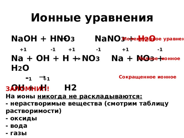 Ионные уравнения NaOH + HNO 3 NaNO 3 + H 2 O  +1 -1 +1 -1 +1 -1 Na + OH + H + NO 3 Na + NO 3 + H 2 O  - 1 +1 OH + H H2 Молекулярное уравнение Полное ионное Сокращенное ионное ЗАПОМНИ!!! На ионы никогда не раскладываются: - нерастворимые вещества (смотрим таблицу растворимости) - оксиды - вода - газы 