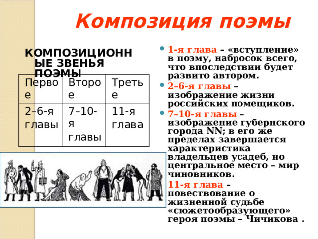 Композиция поэмы 1-я глава – «вступление» в поэму, набросок всего, что впоследствии будет развито автором .  2–6-я главы – изображение жизни российских помещиков . 7–10-я главы – изображение губернского города NN; в его же пределах завершается характеристика владельцев усадеб, но центральное место – мир чиновников. 11-я глава – повествование о жизненной судьбе «сюжетообразующего» героя поэмы – Чичикова . КОМПОЗИЦИОННЫЕ ЗВЕНЬЯ ПОЭМЫ Первое  Второе 2–6-я главы  Третье 7–10-я главы  11-я глава  