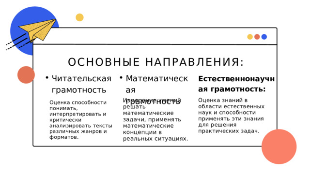 ОСНОВНЫЕ НАПРАВЛЕНИЯ: Математическая грамотность Математическая грамотность Читательская грамотность Читательская грамотность Естественнонаучная грамотность: Измерение умений решать математические задачи, применять математические концепции в реальных ситуациях. Оценка знаний в области естественных наук и способности применять эти знания для решения практических задач. Оценка способности понимать, интерпретировать и критически анализировать тексты различных жанров и форматов. 