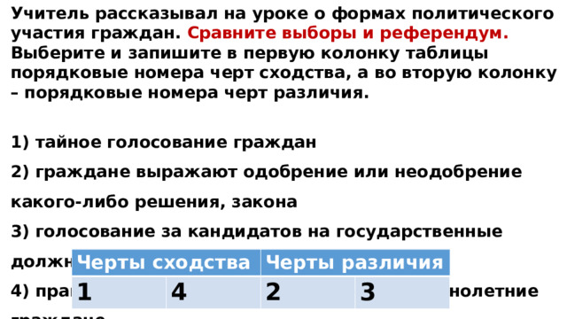 Учитель рассказывал на уроке о формах политического участия граждан. Сравните выборы и референдум. Выберите и запишите в первую колонку таблицы порядковые номера черт сходства, а во вторую колонку – порядковые номера черт различия.  1) тайное голосование граждан 2) граждане выражают одобрение или неодобрение какого-либо решения, закона 3) голосование за кандидатов на государственные должности 4) правом голоса обладают только совершеннолетние граждане Черты сходства 1 Черты различия 4 2 3 
