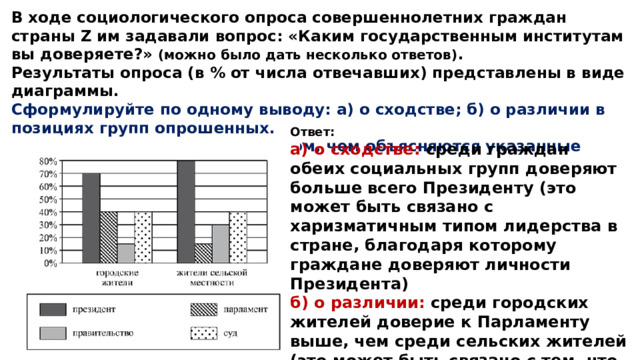 В ходе социологического опроса совершеннолетних граждан страны Z им задавали вопрос: «Каким государственным институтам вы доверяете?» (можно было дать несколько ответов) . Результаты опроса (в % от числа отвечавших) представлены в виде диаграммы. Сформулируйте по одному выводу: а) о сходстве; б) о различии в позициях групп опрошенных. Выскажите предположение о том, чем объясняются указанные Вами: а) сходство; б) различие. Ответ: а) о сходстве: среди граждан обеих социальных групп доверяют больше всего Президенту (это может быть связано с харизматичным типом лидерства в стране, благодаря которому граждане доверяют личности Президента) б) о различии: среди городских жителей доверие к Парламенту выше, чем среди сельских жителей (это может быть связано с тем, что люди в сельской местности не знают о деятельности Парламента, так как он меньше популяризируется в СМИ) 