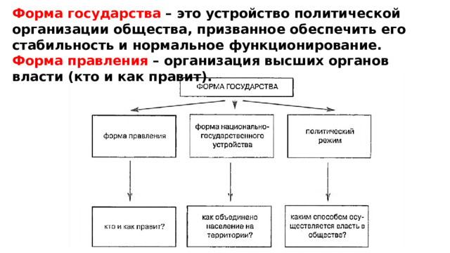Форма государства – это устройство политической организации общества, призванное обеспечить его стабильность и нормальное функционирование. Форма правления – организация высших органов власти (кто и как правит). 