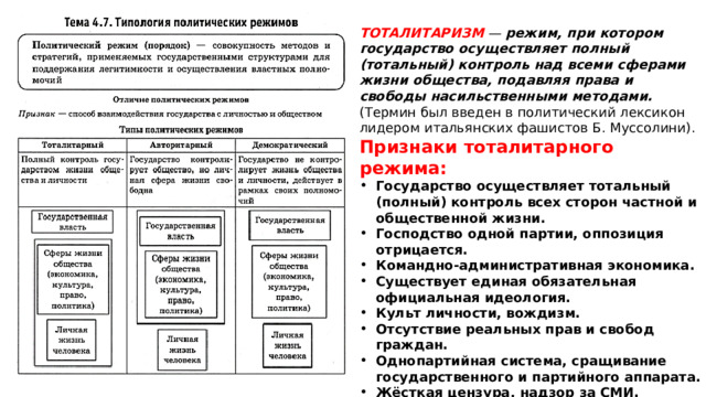 ТОТАЛИТАРИЗМ  — режим, при котором государство осуществляет полный (тотальный) контроль над всеми сферами жизни общества, подавляя права и свободы насильственными методами. (Термин был введен в политический лексикон лидером итальянских фашистов Б. Муссолини). Признаки тоталитарного режима: Государство осуществляет тотальный (полный) контроль всех сторон частной и общественной жизни. Господство одной партии, оппозиция отрицается. Командно-административная экономика. Существует единая обязательная официальная идеология. Культ личности, вождизм. Отсутствие реальных прав и свобод граждан. Однопартийная система, сращивание государственного и партийного аппарата. Жёсткая цензура, надзор за СМИ. Террор Изоляция от внешнего мира (“железный занавес”). Преследование инакомыслия, создание в общественном сознании образа “врага народа” 