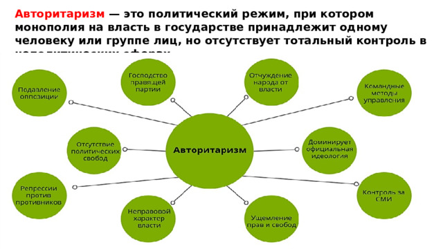 Авторитаризм — это политический режим, при котором монополия на власть в государстве принадлежит одному человеку или группе лиц, но отсутствует тотальный контроль в неполитических сферах. Черты: неограниченность власти, её неподконтрольность гражданам, опора на силу; жёсткая централизация власти и строгая иерархия; ограничение принципа выборности (при наличии в стране выборной системы власти); отсутствие либо формальный характер представительных органов, легальной оппозиции, политических партий, профсоюзов и других общественных организаций, независимых СМИ;  Авторитарные режимы поддерживаются не только силой, но и различными способами легитимации, а также через религию, националистическую идеологию, формальные выборы. 