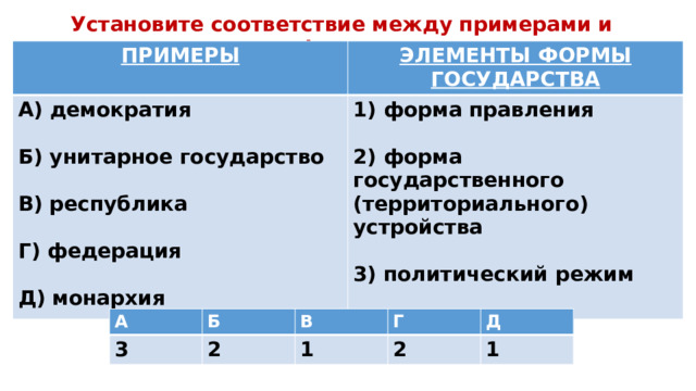 Установите соответствие между примерами и элементами формы государства ПРИМЕРЫ ЭЛЕМЕНТЫ ФОРМЫ ГОСУДАРСТВА А) демократия 1) форма правления   Б) унитарное государство  2) форма государственного (территориального) устройства В) республика   3) политический режим Г) федерация  Д) монархия А 3 Б В 2 Г 1 Д 2 1 