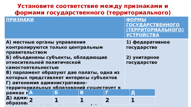 Установите соответствие между признаками и формами государственного (территориального) устройства: ПРИЗНАКИ ФОРМЫ ГОСУДАРСТВЕННОГО (ТЕРРИТОРИАЛЬНОГО) УСТРОЙСТВА А) местные органы управления контролируются только центральным правительством Б) объединены субъекты, обладающие относительной политической самостоятельностью 1) федеративное государство В) парламент образуют две палаты, одна из которых представляет интересы субъектов  2) унитарное государство Г) автономия административно-территориальных образований существует в рамках местного самоуправления  Д) административно-территориальные образования имеют свои конституции  А 2 Б В 1 Г 1 Д 2 1 