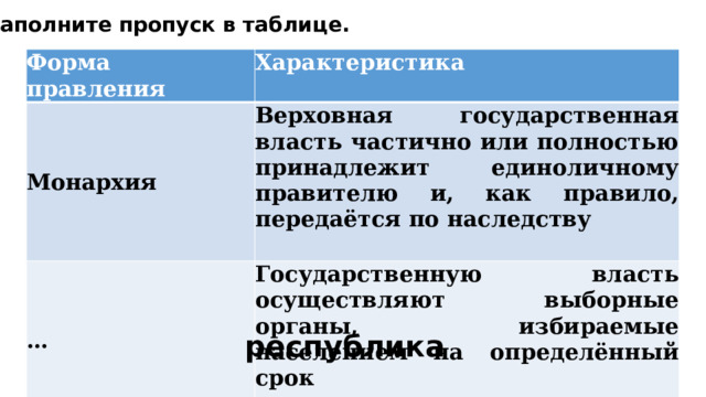 Заполните пропуск в таблице. Форма правления Характеристика Монархия Верховная государственная власть частично или полностью принадлежит единоличному правителю и, как правило, передаётся по наследству …  Государственную власть осуществляют выборные органы, избираемые населением на определённый срок  республика 