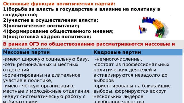 Основные функции политических партий: борьба за власть в государстве и влияние на политику в государстве; участие в осуществлении власти; политическое воспитание; формирование общественного мнения; подготовка кадров политиков; выражение интересов социальных групп. В рамках ОГЭ по обществознанию рассматриваются массовые и кадровые партии . Массовые партии -имеют широкую социальную базу, Кадровые партии -сеть региональных и местных отделений   -немногочисленны, -ориентированы на длительное участие в политике, -состоят из профессиональных политических деятелей и активизируются незадолго до выборов -имеют чёткую организацию, местные и молодёжные отделения, -ориентированы на ближайшие выборы, формируются вокруг нескольких лидеров. -ведут систематическую работу с избирателями. -свободное членство 