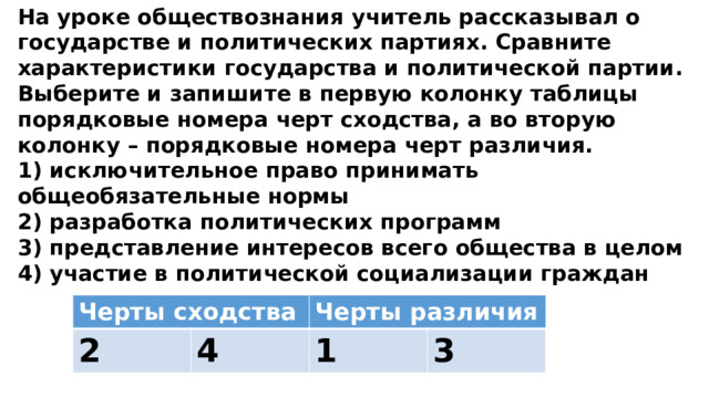 На уроке обществознания учитель рассказывал о государстве и политических партиях. Сравните характеристики государства и политической партии. Выберите и запишите в первую колонку таблицы порядковые номера черт сходства, а во вторую колонку – порядковые номера черт различия. 1) исключительное право принимать общеобязательные нормы 2) разработка политических программ 3) представление интересов всего общества в целом 4) участие в политической социализации граждан Черты сходства 2 Черты различия 4 1 3 