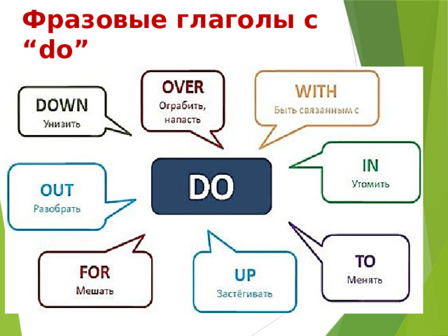 Фразовые глаголы в английском языке таблица Презентация по английскому языку на тему: "Фразовые глаголы.