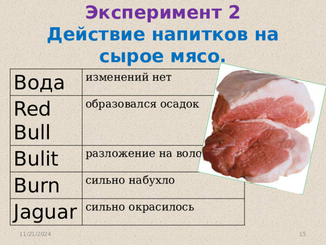Эксперимент 2  Действие напитков на сырое мясо. Вода изменений нет Red Bull образовался осадок Bulit разложение на волокна Burn сильно набухло Jaguar сильно окрасилось 11/21/2024  