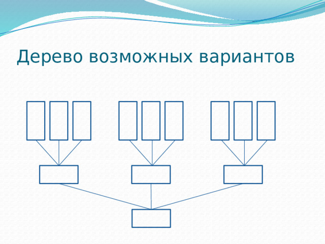 Дерево возможных вариантов 