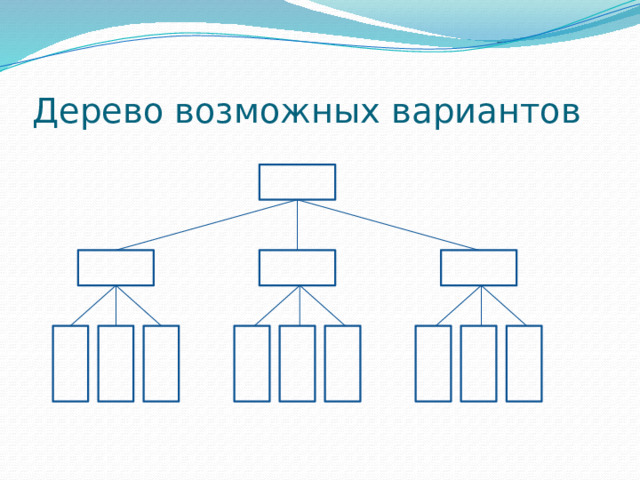 Дерево возможных вариантов 