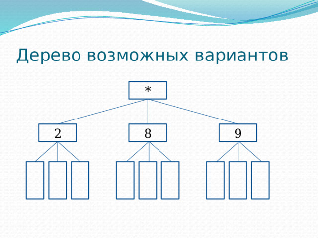 Дерево возможных вариантов * 2 8 9 