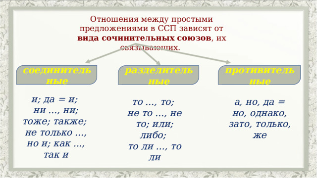 Отношения между простыми предложениями в ССП зависят от вида сочинительных союзов , их связывающих.  соединительные разделительные противительные и; да = и; ни ..., ни; тоже; также; не только ..., но и; как ..., так и то ..., то; а, но, да = но, однако, зато, только, же не то ..., не то; или; либо; то ли ..., то ли  