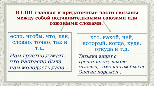 В СПП главная и придаточные части связаны между собой подчинительными союзами или союзными словами. если, чтобы, что, как, словно, точно, так и т.д. Нам грустно думать, что напрасно была нам молодость дана… кто, какой, чей, который, когда, куда, откуда и т.д. Татьяна видит с трепетаньем, какою мыслью, замечаньем бывал Онегин поражён… 