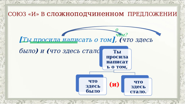 СОЮЗ «И» В сложноподчиненном ПРЕДЛОЖЕНИИ о чём? [ Ты просила написать о том ] , ( что здесь было ) и ( что здесь стало ) . Ты просила написать о том, что здесь было что здесь стало. (и) 