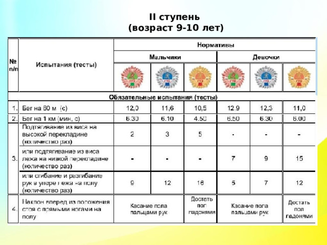 II ступень (возраст 9-10 лет) 