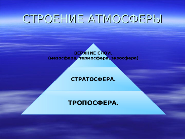 ВЕРХНИЕ СЛОИ. (мезосфера, термосфера, экзосфера) СТРАТОСФЕРА. ТРОПОСФЕРА . 