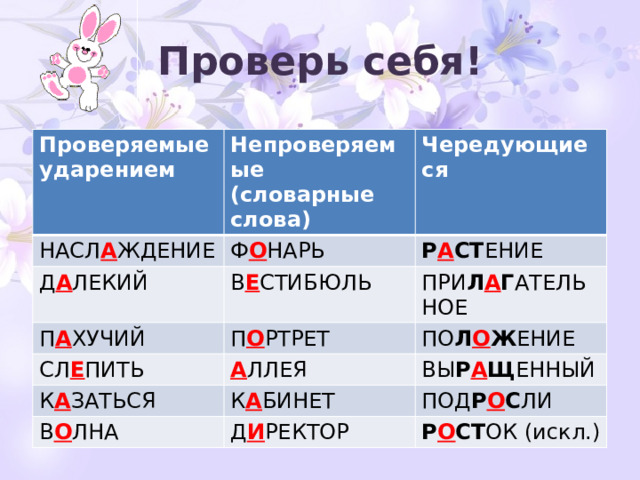 Проверь себя! Проверяемые ударением Непроверяемые (словарные слова) НАСЛ А ЖДЕНИЕ Чередующиеся Ф О НАРЬ Д А ЛЕКИЙ В Е СТИБЮЛЬ П А ХУЧИЙ Р А СТ ЕНИЕ ПРИ Л А Г АТЕЛЬНОЕ П О РТРЕТ СЛ Е ПИТЬ А ЛЛЕЯ ПО Л О Ж ЕНИЕ К А ЗАТЬСЯ ВЫ Р А Щ ЕННЫЙ К А БИНЕТ В О ЛНА Д И РЕКТОР ПОД Р О С ЛИ Р О СТ ОК (искл.) 