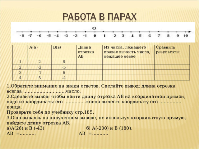 А(а) 1 2 2 В(в) 3 -3 8 Длина отрезка АВ -1 -5 Из числа, лежащего правее вычесть число, лежащее левее 4 Сравнить результаты 6 5 -4 1.Обратите внимание на знаки ответов. Сделайте вывод: длина отрезка всегда ……………………… ..число. 2.Сделайте вывод: чтобы найти длину отрезка АВ на координатной прямой, надо из координаты его …………… конца вычесть координату его …………… конца. Проверьте себя по учебнику стр.185. 3.Основываясь на полученном выводе, не используя координатную прямую, найдите длину отрезка АВ. а)А(26) и В (-43)   б) А(-200) и В (180). АВ = ……… .. АВ = ……… .. 