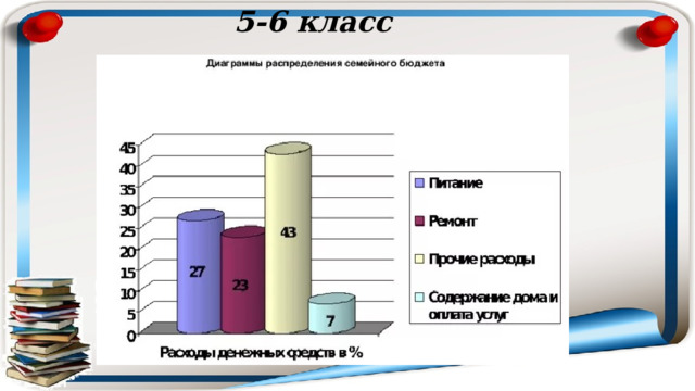 5-6 класс 