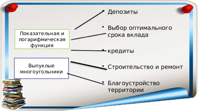 Депозиты Выбор оптимального срока вклада кредиты Строительство и ремонт Благоустройство территории Показательная и логарифмическая функция Выпуклые многоугольники 