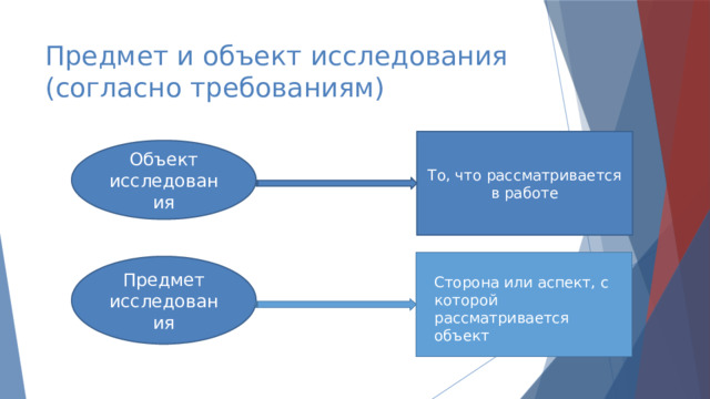 Предмет и объект исследования (согласно требованиям) То, что рассматривается в работе Объект исследования Предмет исследования Сторона или аспект, с которой рассматривается объект 