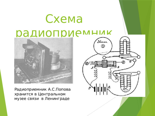 Схема радиоприемника  Радиоприемник А.С.Попова хранится в Центральном музее связи в Ленинграде 