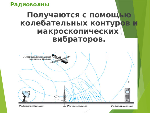 Радиоволны  Получаются с помощью колебательных контуров и макроскопических вибраторов. 