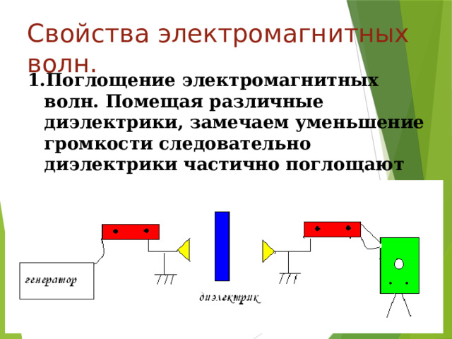 Свойства электромагнитных волн. 1.Поглощение электромагнитных волн. Помещая различные диэлектрики, замечаем уменьшение громкости следовательно диэлектрики частично поглощают электромагнитные волны. 