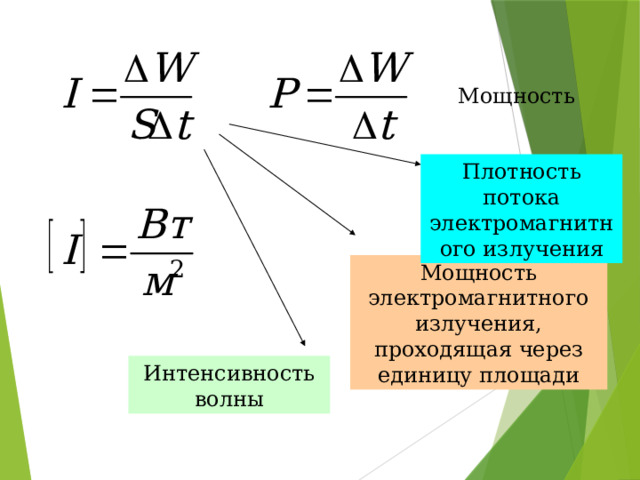 Мощность Плотность потока электромагнитного излучения Мощность электромагнитного излучения, проходящая через единицу площади Интенсивность волны 