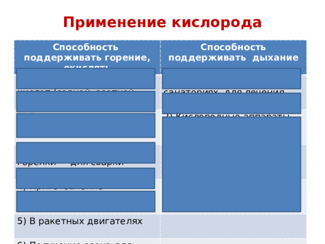 Применение кислорода Способность поддерживать горение, окислять Способность поддерживать дыхание 1) Производство оксидов и кислот (серной, азотной, уксусной) 1) В больницах , в санаториях для лечения 2) Выплавка чугуна и стали 2) Кислородные аппараты для летчиков, водолазов, пожарных 3) ацетилено-кислородные горелки для сварки металлов 4) Приготовление оксиликвитов 5) В ракетных двигателях 6) Получение озона для обеззараживания воды Возможна сначала работа с учебником, а потом проверка (таблица заполнена по учебнику В.В.Еремина и др.)  