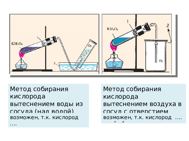 Метод собирания кислорода вытеснением воды из сосуда (над водой) Метод собирания кислорода вытеснением воздуха в сосуд с отверстием сверху возможен, т.к. кислород …. возможен, т.к. кислород …. 