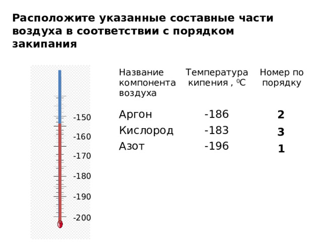 Расположите указанные составные части воздуха в соответствии с порядком закипания Название компонента воздуха Температура кипения , 0 С Аргон Кислород -186 Номер по порядку -183 Азот -196 2 -150 3 -160 1 -170 1 анимация – показывает как столбик термометра поднимается. 2 анимация показывает ответы в таблице -180 -190 -200  